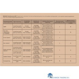 8711969032569-pokon-tegen-schimmels-fungus-concentraat-tegen-meeldauw-gebruiksvoorschrift