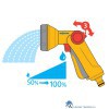 5010646061766-hozelock-rose-spraygun-pistoolbroes-2672-6000-regelbare-waterstraal-1000px