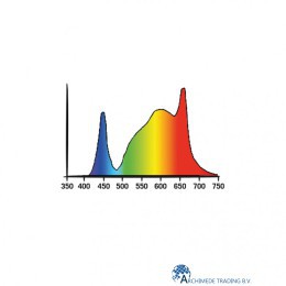 5425030267714-secret-jardin-tnoled-2x20w-blooming-eu-uk-us-graphic