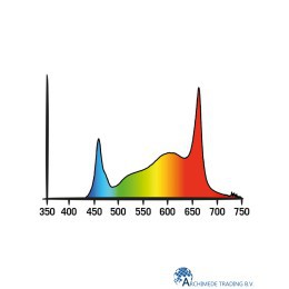 5425030267134-secret-jardin-cop40fs-cosmorrow-led-strip-40w-70-cm-24v-groei-bloei-114-mol-s-vol-spectrum