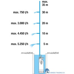4078500047883-gardena-dompelpomp-inox-5900-4-met-vlotter-5900-liter-per-uur-35-bar-900-watt-max-opvoerhoogte-35-meter