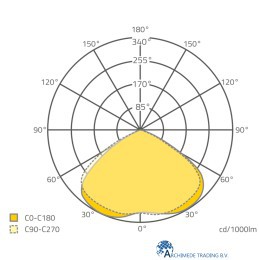 5410288209142 SYLVANIA GRO-LUX LED LINEAIR UNIVERSAL 66 WATT STRALINGSHOEK
