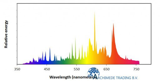 PHILIPS MASTERCOLOUR AGRO 315W/930