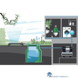 4066407502338-gardena-hydrofoorpomp-5600-silentcomfort-5600-liter-per-uur-47-bar-900-watt-met-bluetooth-zeer-gebruiksvriendelijk