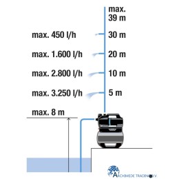 4066407502291-gardena-hydrofoorpomp-3800-silent-3800-liter-per-uur-39-bar-600-watt-aanzuighoogte-en-opvoerhoogte